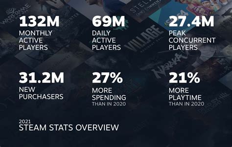 steam statistics|steam statistics for games.